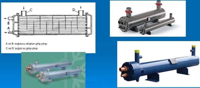 Gövde borulu tip Buharlaştırıcı