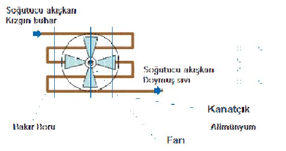 hava sogutmali kondenser