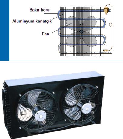 Kanatçıklı Buharlaştırıcılar