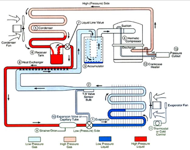 Soğutma Sistemi Elemanları
