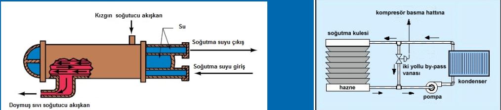 su sogutmali kondenser
