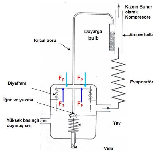 termostatik genisleme valfi