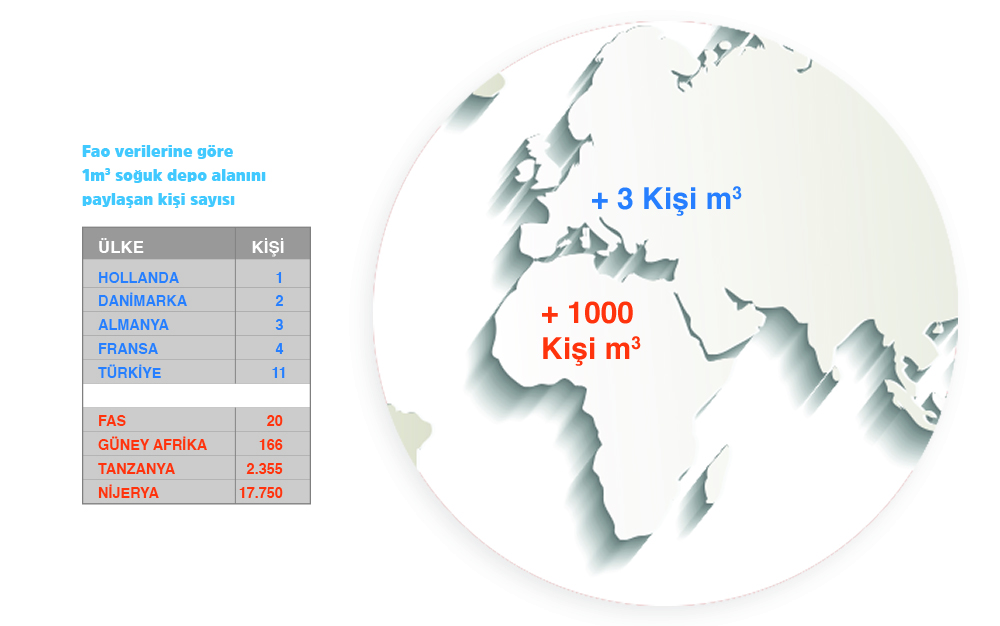 kisi basi soguk depo