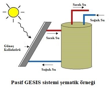 pasif sistem