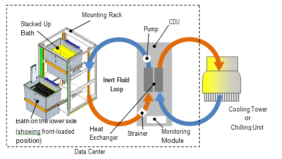 sivi daldirma sogutma sistemi