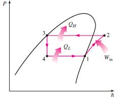 Soğutma çevrimi basınç-entalpi grafiği