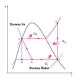 Soğutma çevrimi sıcaklık-entropi grafiği