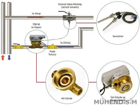 Kalorimetre Bağlantısı