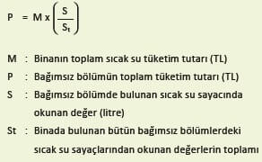 sicak su gider paylasimi