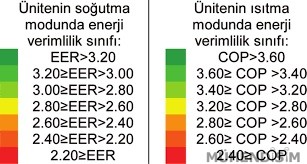 klima enerji verimlilik sinifi