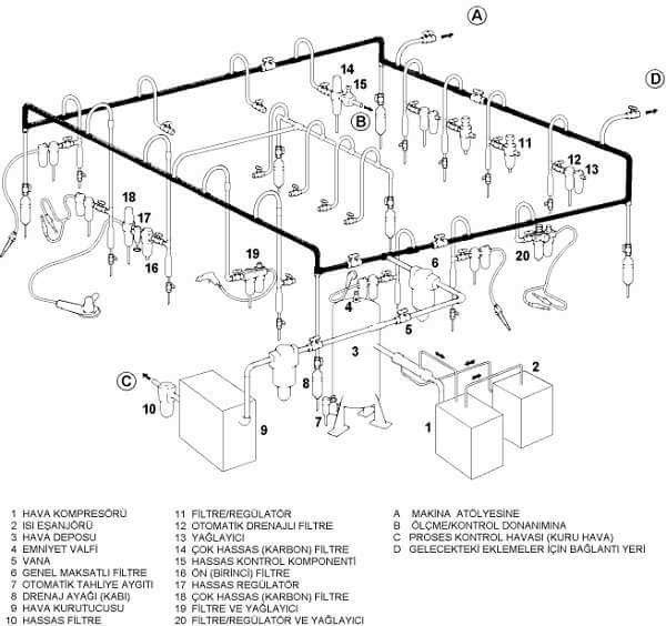 Basınçlı Hava Tankı Hesabı