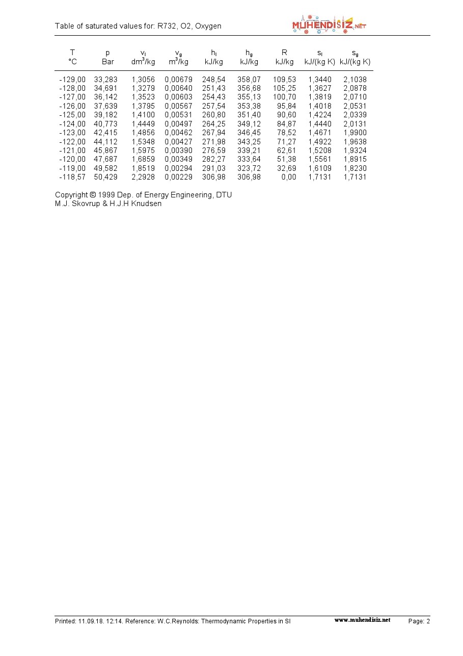 r732 oksijen doymus buhar tablosu2