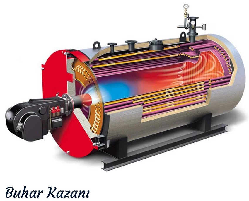 Kazan Isıtma Yüzeyi Hesabı